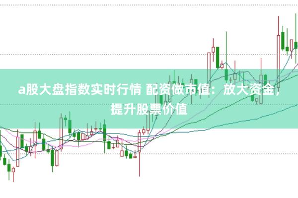 a股大盘指数实时行情 配资做市值：放大资金，提升股票价值